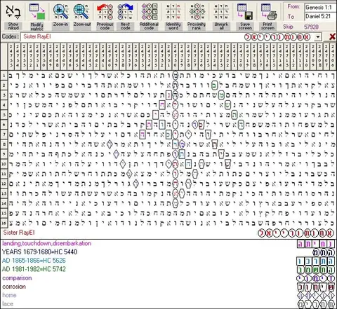 Torah Code matrix: Sister RayEl