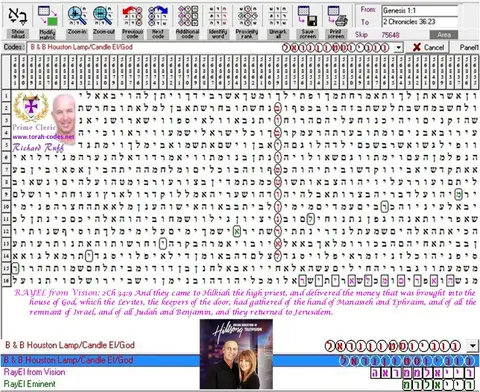 Torah Code matrix: Brian & Bobbie Houston