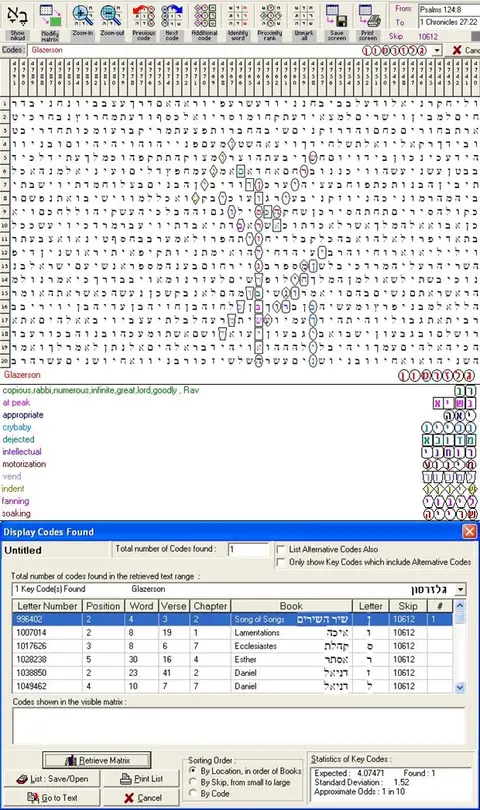 Torah Code matrix: Rabbi Glazerson