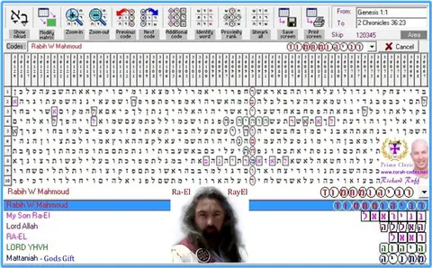 Torah Code matrix: Rabih W Mahmoud