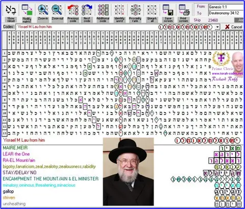 Torah Code matrix: Yisrael M Lau