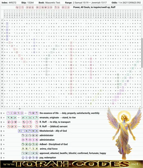 Torah Code matrix: Power All Souls Inquire Ruff