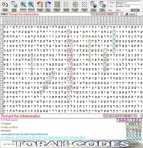Torah Code matrix: Richard the Administration