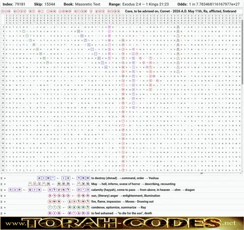 Torah Code matrix: Comet 2026