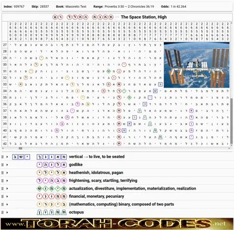 Torah Code matrix: High, the Space Station