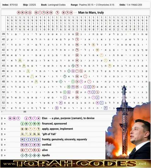 Torah Code matrix: Man to Mars Truly