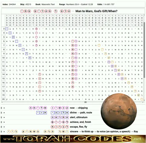 Torah Code matrix: Man to Mars, When