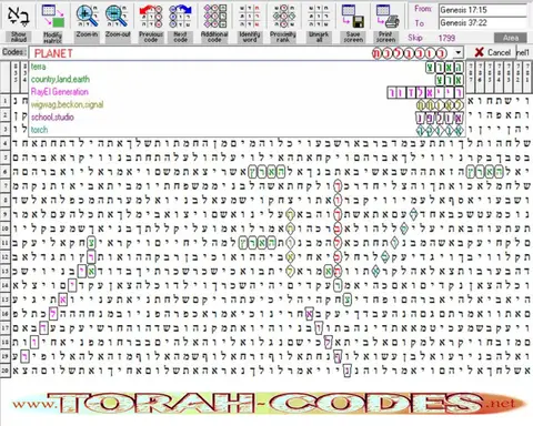 Torah Code matrix: Planet