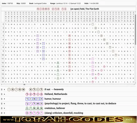 Torah Code matrix: The Flat Earth