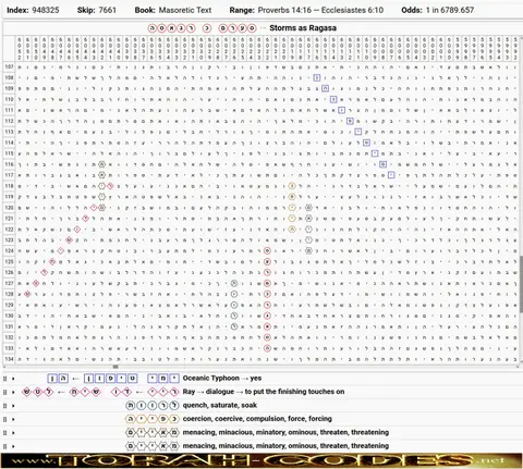 Torah Code matrix: Storms Ragasa
