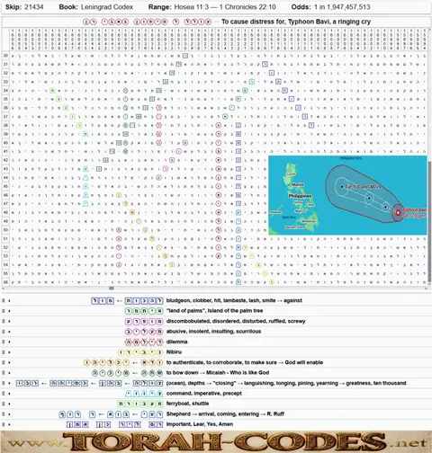 Torah Code matrix: Typhoon Bavi