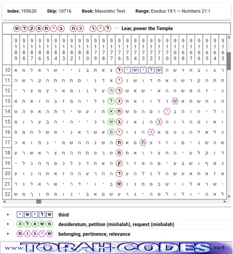 Torah Code matrix: Lear Power the Temple