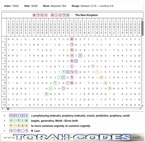 Torah Code matrix: The New Kingdom
