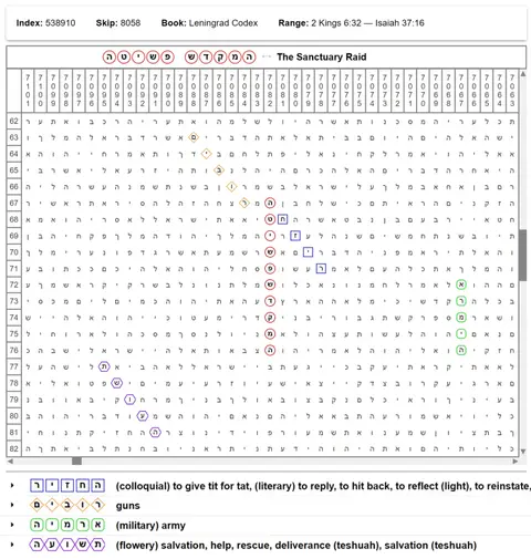 Torah Code matrix: The Sanctuary Raid