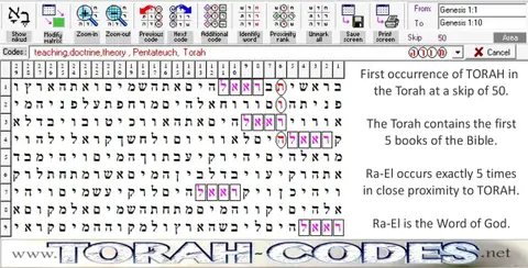 Torah Code matrix: Torah 50 Ra El