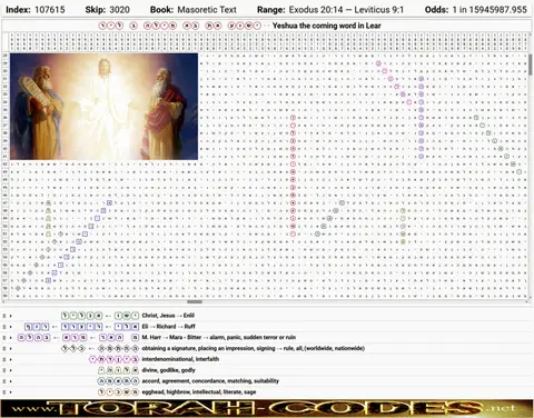Torah Code matrix: Yeshua Word Lear